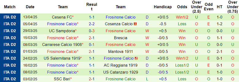 Nhận định, soi kèo Sassuolo vs Frosinone, 20h00 ngày 21/4: Tiến sát vạch đích - Ảnh 2