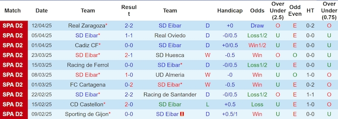 Nhận định, soi kèo Eibar vs Malaga, 1h30 ngày 22/4: Nguy cơ tiềm ẩn - Ảnh 2