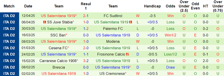 Nhận định, soi kèo Cittadella vs Salernitana, 20h00 ngày 21/4: Khó tin chủ nhà - Ảnh 2