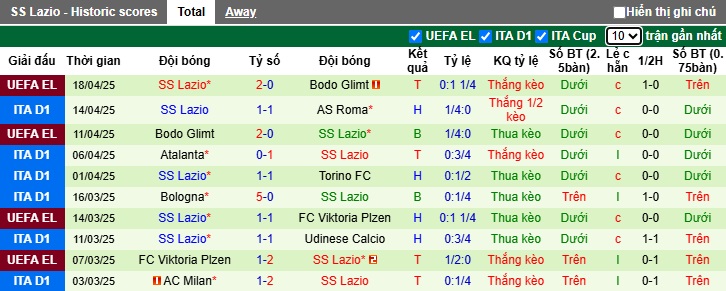 Nhận định, soi kèo Genoa vs Lazio, 23h00 ngày 21/4: Chia điểm - Ảnh 3
