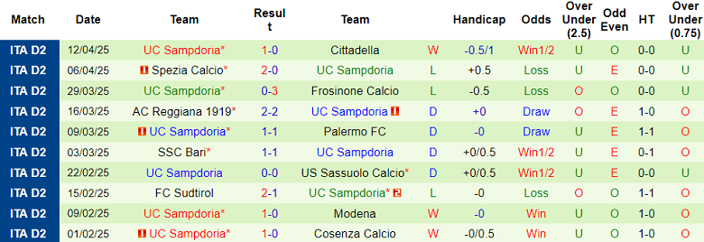 Nhận định, soi kèo Juve Stabia vs Sampdoria, 20h00 ngày 21/4: Niềm vui ngắn ngủi - Ảnh 2