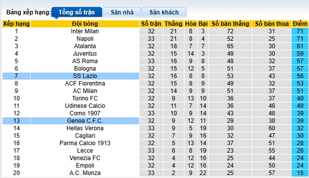 Nhận định, soi kèo Genoa vs Lazio, 23h00 ngày 21/4: Chia điểm - Ảnh 1