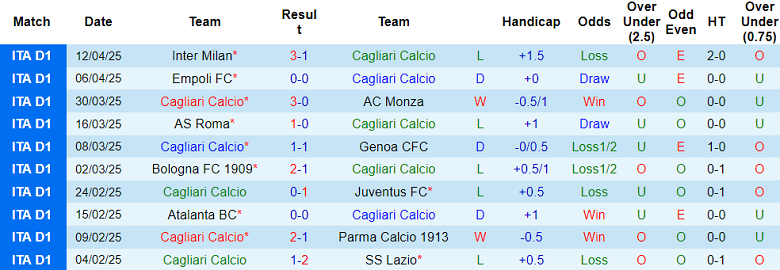 Nhận định, soi kèo Cagliari vs Fiorentina, 20h00 ngày 21/4: Nối dài ngày vui - Ảnh 1
