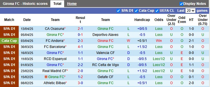 Nhận định, soi kèo Girona vs Betis, 2h00 ngày 22/4: Còn nước còn tát - Ảnh 1
