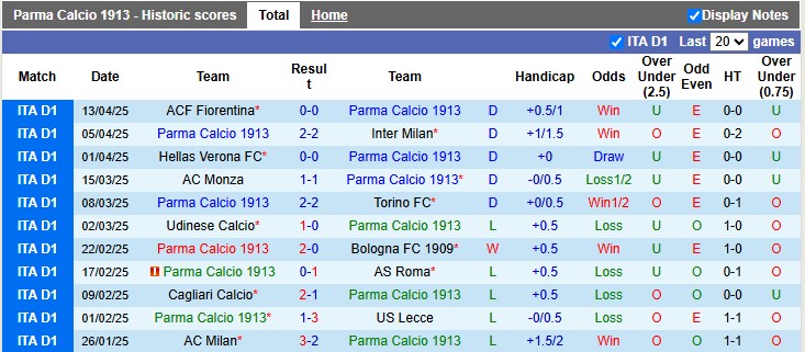 Nhận định, soi kèo Parma vs Juventus, 1h45 ngày 22/4: Tất cả vì Champions League - Ảnh 1