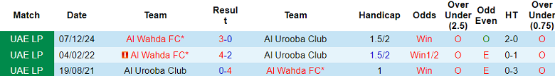 Nhận định, soi kèo Al Urooba vs Al Wahda, 21h00 ngày 22/4: Kết quả dự đoán - Ảnh 3