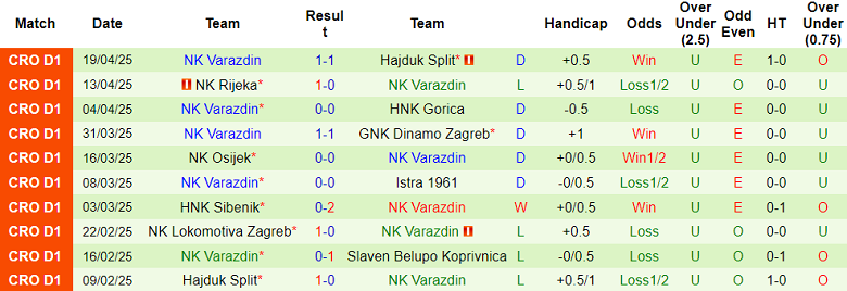 Nhận định, soi kèo Slaven Belupo vs Varazdin, 22h00 ngày 22/4: Nối dài ngày vui - Ảnh 2