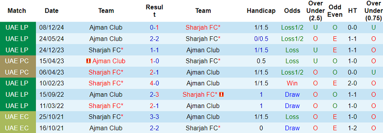Nhận định, soi kèo Sharjah vs Ajman Club, 20h55 ngày 22/4: Tìm lại niềm vui - Ảnh 3
