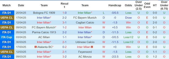 Nhận định, soi kèo Inter Milan vs AC Milan, 2h00 ngày 24/4: Nuôi hy vọng ăn ba - Ảnh 2