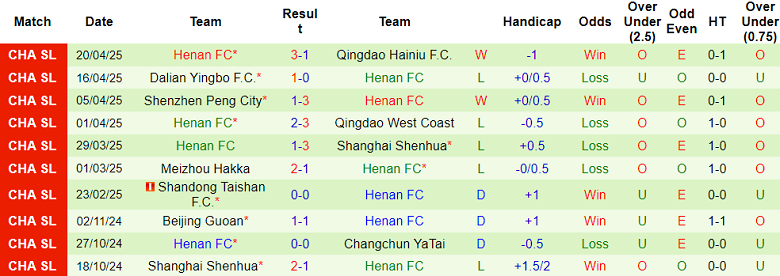 Nhận định, soi kèo Beijing Guoan vs Henan, 18h35 ngày 25/4: Tiếp tục bất bại - Ảnh 2