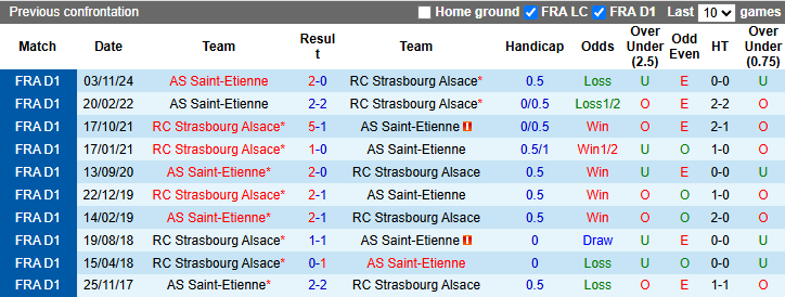 Nhận định, soi kèo Strasbourg vs Saint-Etienne, 22h00 ngày 26/4: Khó có bất ngờ - Ảnh 4