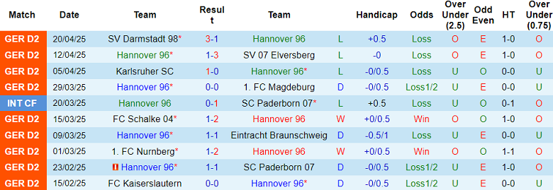 Nhận định, soi kèo Hannover vs FC Koln, 18h30 ngày 27/4: Khách hoan ca - Ảnh 1