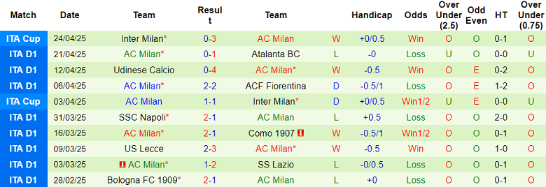 Nhận định, soi kèo Venezia vs AC Milan, 17h30 ngày 27/4: Đối thủ yêu thích - Ảnh 2