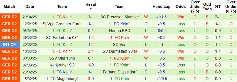 Nhận định, soi kèo Hannover vs FC Koln, 18h30 ngày 27/4: Khách hoan ca - Ảnh 2
