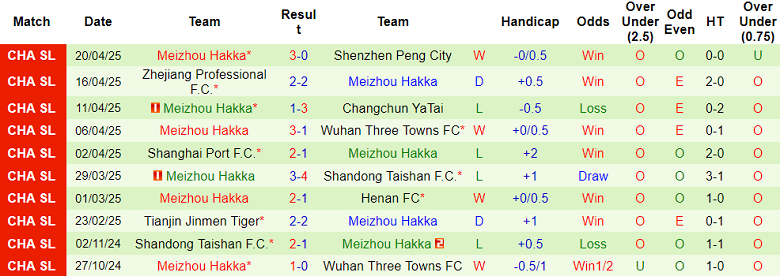 Nhận định, soi kèo Qingdao Hainiu vs Meizhou Hakka, 18h35 ngày 27/4: Nối dài ngày vui - Ảnh 2