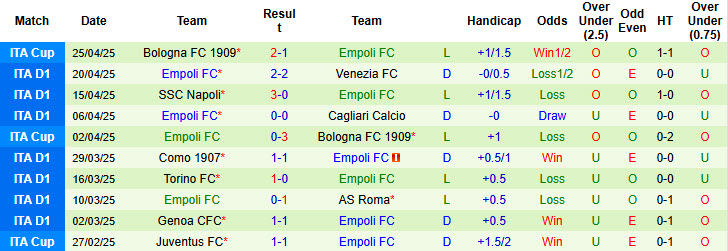 Nhận định, soi kèo Fiorentina vs Empoli, 20h00 ngày 27/4: Vượt qua nghịch cảnh - Ảnh 3