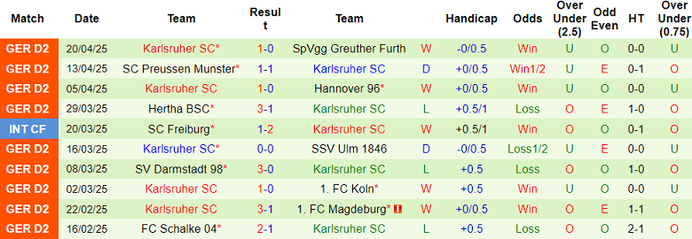 Nhận định, soi kèo Hamburger vs Karlsruher, 18h30 ngày 27/4: Cửa trên thắng thế - Ảnh 2