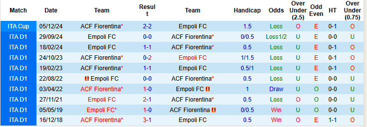 Nhận định, soi kèo Fiorentina vs Empoli, 20h00 ngày 27/4: Vượt qua nghịch cảnh - Ảnh 4
