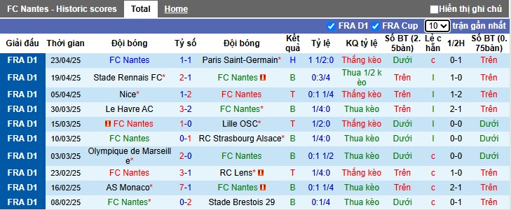 Nhận định, soi kèo Nantes vs Toulouse, 22h15 ngày 27/4: Làm khó cửa trên - Ảnh 4