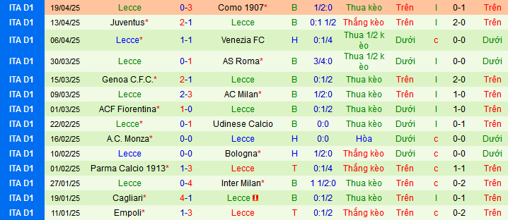 Soi kèo phạt góc Atalanta vs Lecce, 01h45 ngày 28/4 - Ảnh 3
