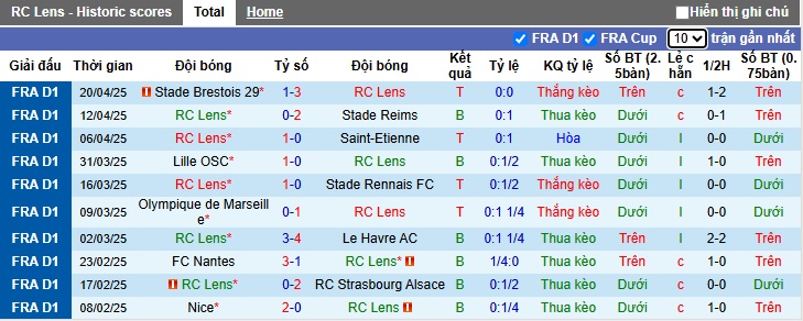 Nhận định, soi kèo Lens vs Auxerre, 22h15 ngày 27/4: Nỗ lực bám đuổi Top 6 - Ảnh 4