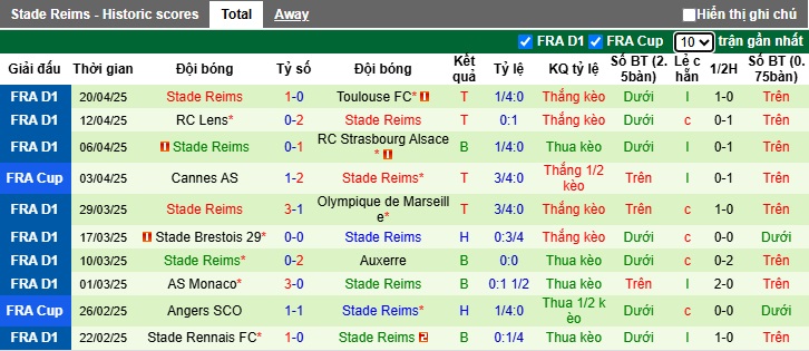 Nhận định, soi kèo Montpellier vs Reims, 22h15 ngày 27/4: Chủ nhà buống xuôi - Ảnh 3