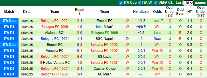 Nhận định, soi kèo Udinese vs Bologna, 23h30 ngày 28/4: Hướng về Top 3 - Ảnh 3