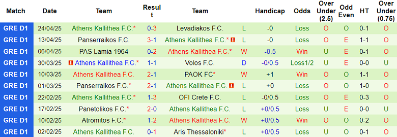Nhận định, soi kèo Panetolikos vs Athens Kallithea, 22h00 ngày 28/4: Khó cho khách - Ảnh 2