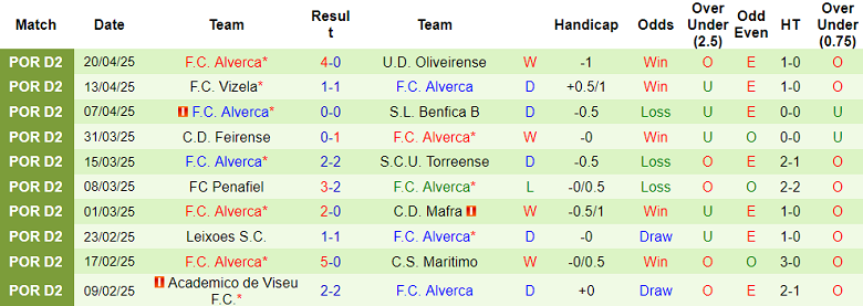 Nhận định, soi kèo Chaves vs Alverca, 00h00 ngày 29/4: Đòi nợ? - Ảnh 2