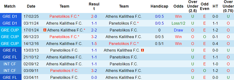 Nhận định, soi kèo Panetolikos vs Athens Kallithea, 22h00 ngày 28/4: Khó cho khách - Ảnh 3