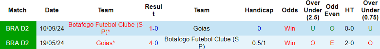 Nhận định, soi kèo Botafogo SP vs Goias, 05h30 ngày 29/4: Cửa trên thắng thế - Ảnh 3