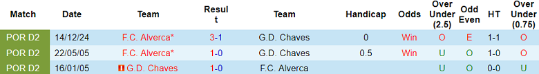 Nhận định, soi kèo Chaves vs Alverca, 00h00 ngày 29/4: Đòi nợ? - Ảnh 3
