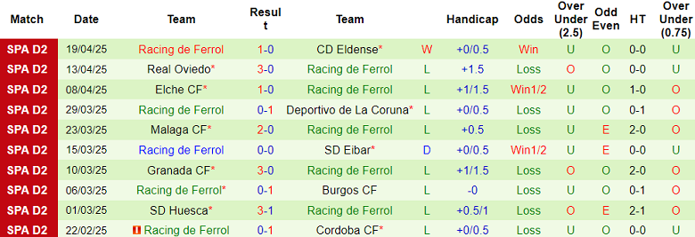 Nhận định, soi kèo Almeria vs Racing de Ferrol, 01h30 ngày 29/4: Khó tin cửa dưới - Ảnh 2