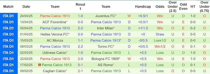 Nhận định, soi kèo Lazio vs Parma, 1h45 ngày 29/4: Nối mạch bất bại - Ảnh 3