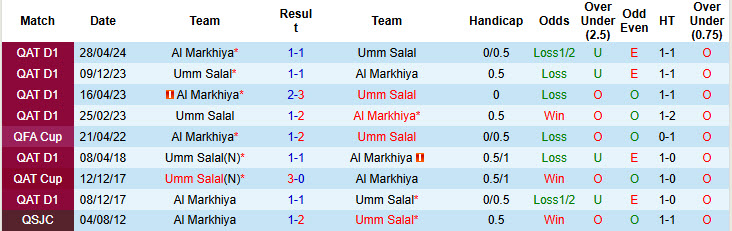 Nhận định, soi kèo Umm Salal vs Al Markhiya, 23h00 ngày 28/4: Trận đấu sống còn - Ảnh 4