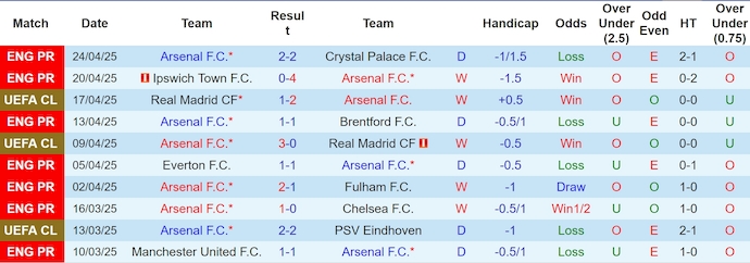 Soi kèo phạt góc Arsenal vs PSG, 2h00 ngày 30/4 - Ảnh 1