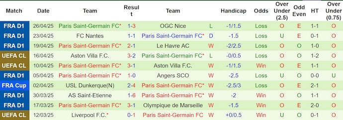Soi kèo phạt góc Arsenal vs PSG, 2h00 ngày 30/4 - Ảnh 2