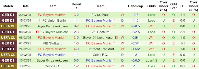 Nhận định, soi kèo Augsburg vs Bayern Munich, 1h30 ngày 5/4: Chủ nhà gặp khó - Ảnh 3