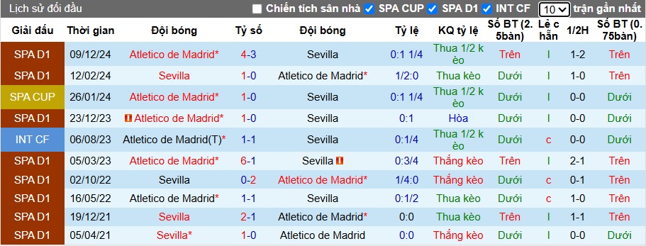 Nhận định, soi kèo Sevilla vs Atletico Madrid, 21h15 ngày 6/4: Thắng để níu giữ hy vọng - Ảnh 2