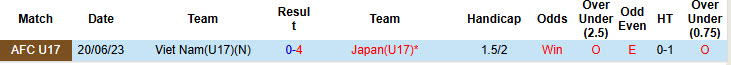 Nhận định, soi kèo U17 Việt Nam vs U17 Nhật Bản, 22h00 ngày 7/4: Nhe nhóm giấc mơ World Cup - Ảnh 4