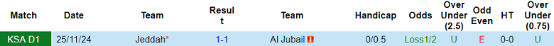 Nhận định, soi kèo Al Jubail vs Jeddah, 22h40 ngày 8/4: Cửa trên thất thế - Ảnh 3