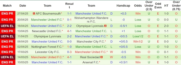 Nhận định, soi kèo Athletic Bilbao vs MU, 2h00 ngày 2/5: Muốn hòa cũng khó - Ảnh 3
