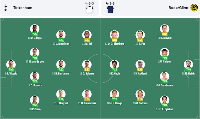 Nhận định, soi kèo Tottenham vs Bodo/Glimt, 2h00 ngày 2/5: Viết tiếp truyện cổ tích - Ảnh 6
