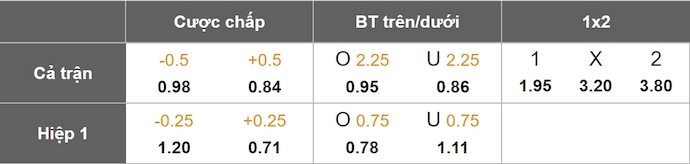 Nhận định, soi kèo Athletic Bilbao vs MU, 2h00 ngày 2/5: Muốn hòa cũng khó - Ảnh 1