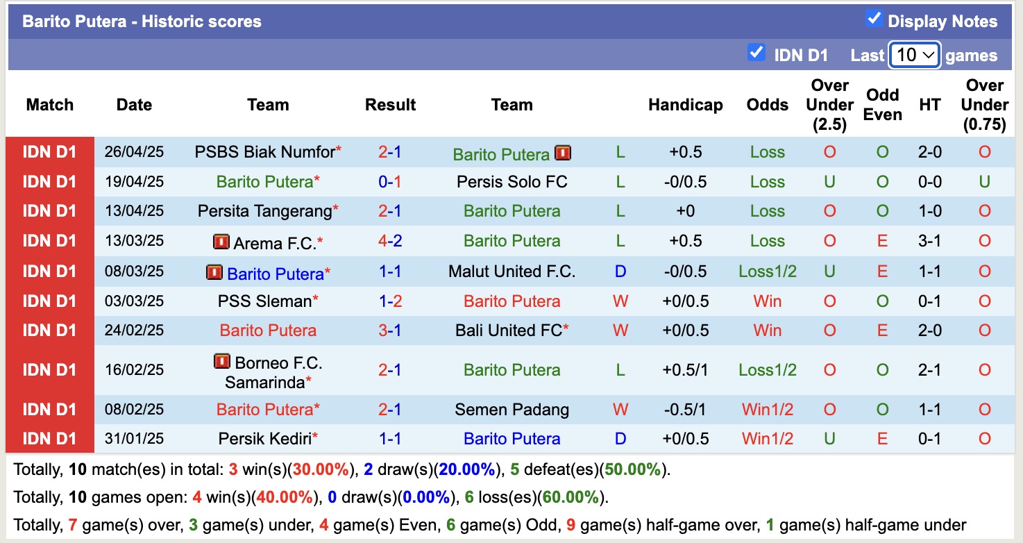 Nhận định, soi kèo Barito Putera vs Dewa United, 15h30 ngày 2/5: Lật ngược lịch sử - Ảnh 2
