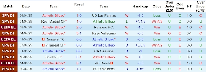 Nhận định, soi kèo Athletic Bilbao vs MU, 2h00 ngày 2/5: Muốn hòa cũng khó - Ảnh 2