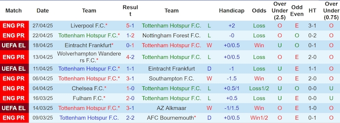 Nhận định, soi kèo Tottenham vs Bodo/Glimt, 2h00 ngày 2/5: Viết tiếp truyện cổ tích - Ảnh 2