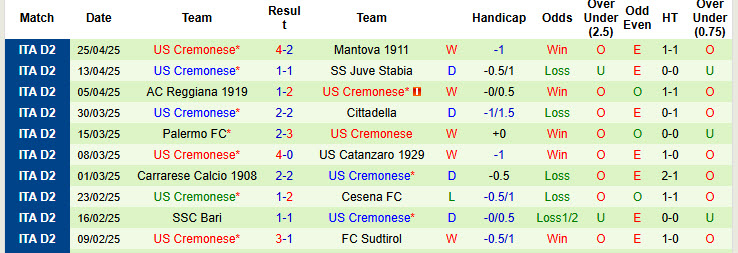 Nhận định, soi kèo Sampdoria vs Cremonese, 20h00 ngày 1/5: Tình hình bất lợi - Ảnh 3