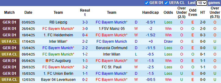 Nhận định, soi kèo Bayern Munich vs Monchengladbach, 23h30 ngày 10/5: Ăn mừng ngôi vương - Ảnh 2