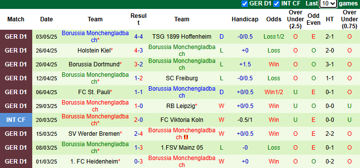 Nhận định, soi kèo Bayern Munich vs Monchengladbach, 23h30 ngày 10/5: Ăn mừng ngôi vương - Ảnh 3